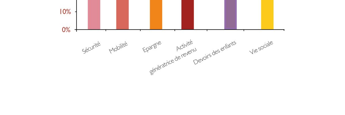 Social performance, an essential tool for measuring the impact of our action!